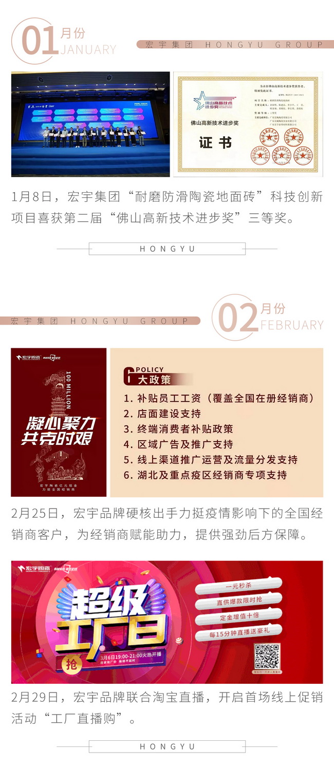 0117于变局中开新局！宏宇集团2020砥砺前行！-2.jpg